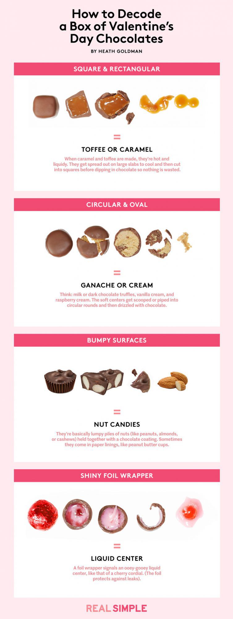 Guide de la boîte de chocolats : découvrez ce qu'il y a à l'intérieur des morceaux de chocolat assortis-5