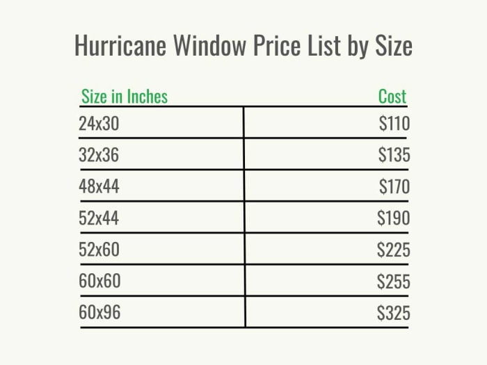 Visuel 2 - HomeAdvisor - Coût des fenêtres anti-ouragan - Coût par taille - mai 2023