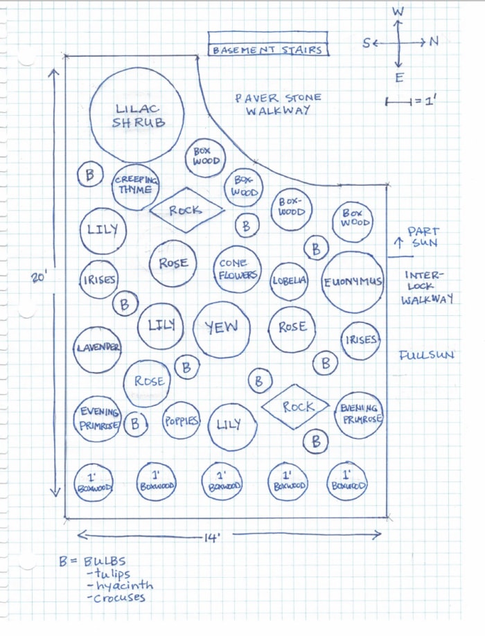 Jardin Planifié sur du papier millimétré