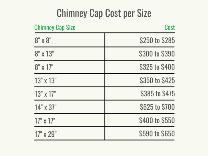 Visuel 2 - HomeAdvisor - Coût d'un chapeau de cheminée - Coût par taille - Octobre 2023