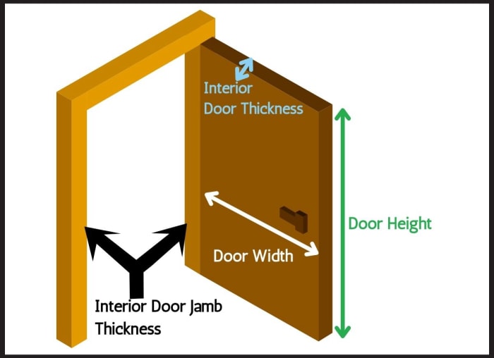 taille de porte standard