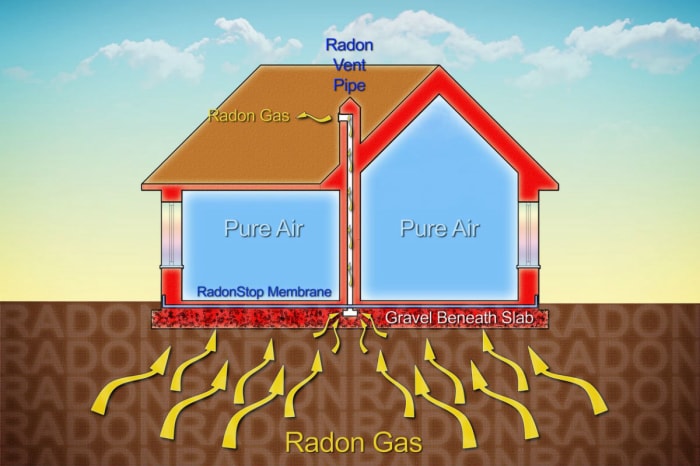 radon dans les maisons