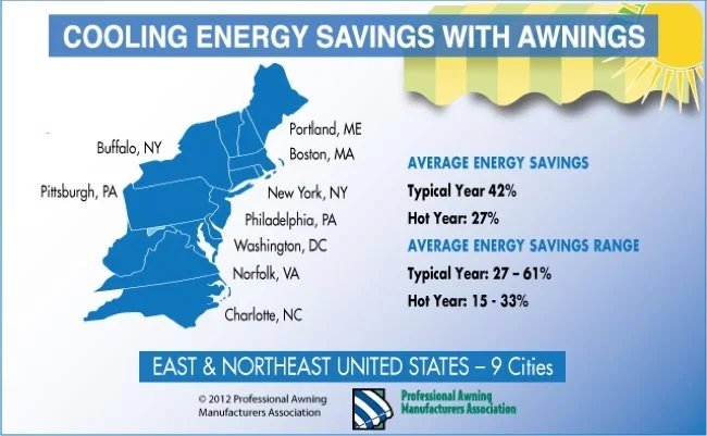 Utilisez des auvents pour réduire les coûts énergétiques en été