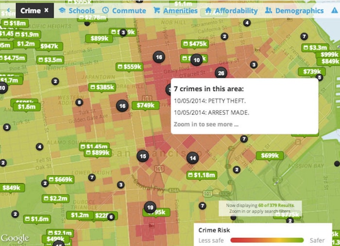 Les 9 meilleures applications de recherche de logement que tous les acheteurs et vendeurs devraient connaître