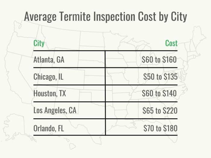 Visuel 2 - HomeAdvisor - coût de l'inspection des termites - coût par ville