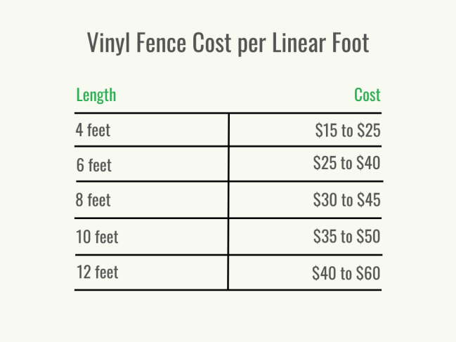Visuel 2 - HomeAdvisor - Coût d'une clôture en vinyle - Coût par pied linéaire - Janvier 2024
