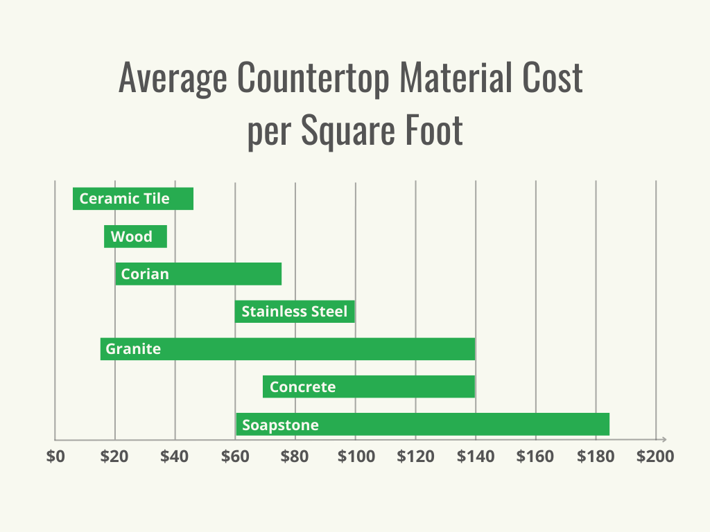 Visuel 2 - HomeAdvisor - Coût d'une cuisine extérieure - Coût par matériau - Juillet 2023