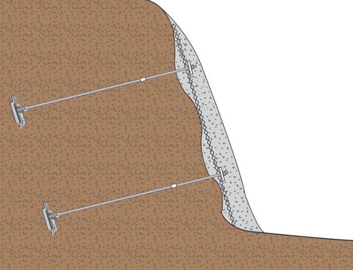 mur de soutènement en béton projeté