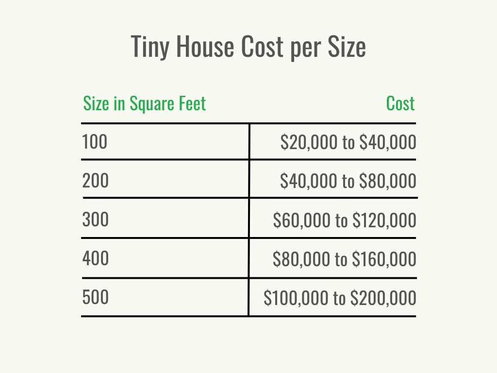 Visuel 2 - HomeAdvisor - Coût d'une Tiny House - Coût par service - Juillet 2023