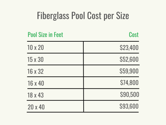 Visuel 2 - HomeAdvisor - Coût des piscines en fibre de verre - Coût par taille - juillet 2023