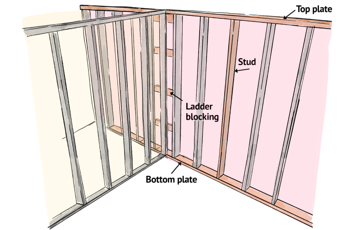 Une illustration montrant les parties d'un cadre mural : plaque supérieure, plaque inférieure, goujon, blocage d'échelle.