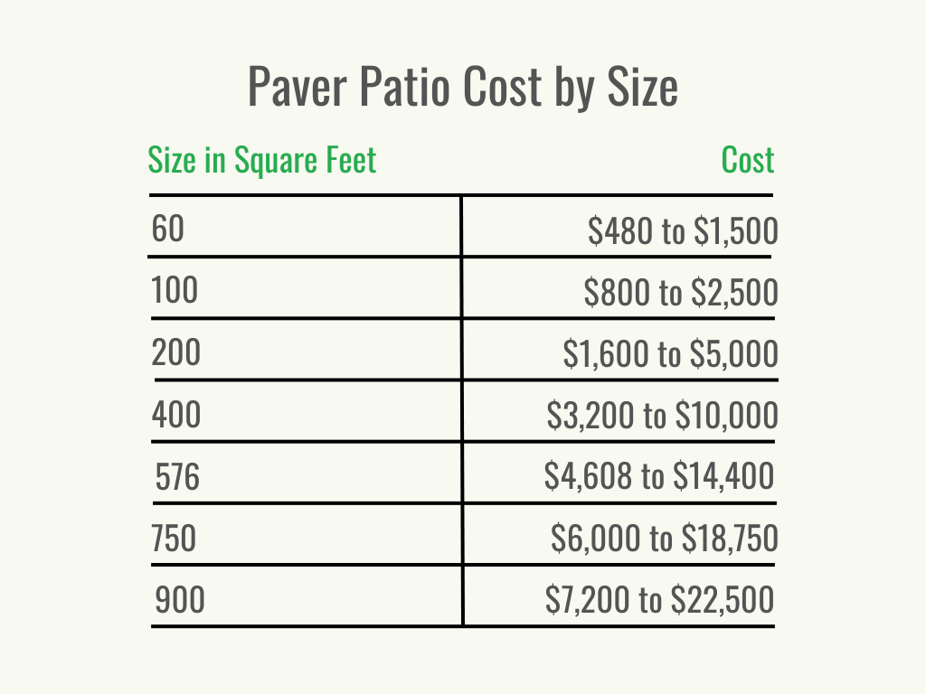 Visuel 2 - HomeAdvisor - Coût d'une terrasse en pavés - Coût par taille - Juin 2023