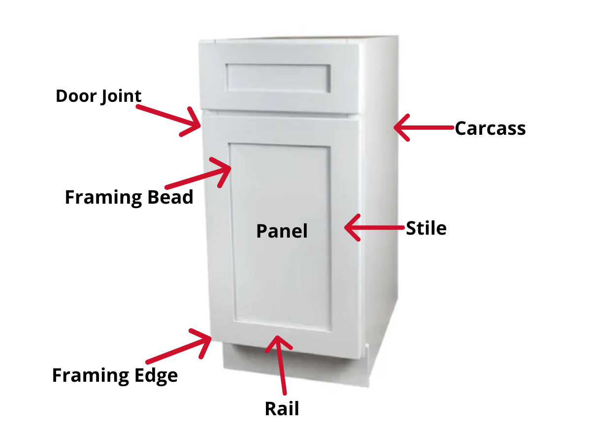 Diagramme des parties d'une armoire