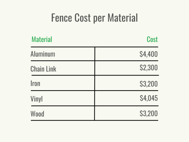 Visuel 3 - HomeAdvisor - Coût des clôtures en vinyle - Coût par matériau - Janvier 2024