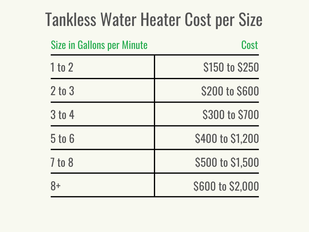 Visuel 2 - HomeAdvisor - Coût des chauffe-eau sans réservoir - Coût par service - octobre 2023