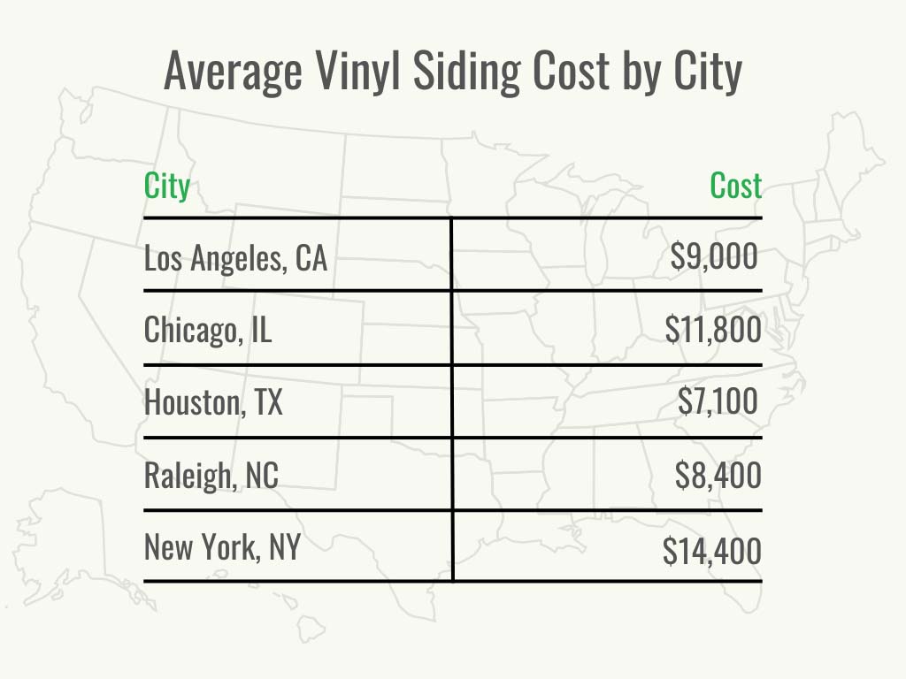 Un tableau montrant le coût moyen du revêtement de vinyle pour certaines villes.