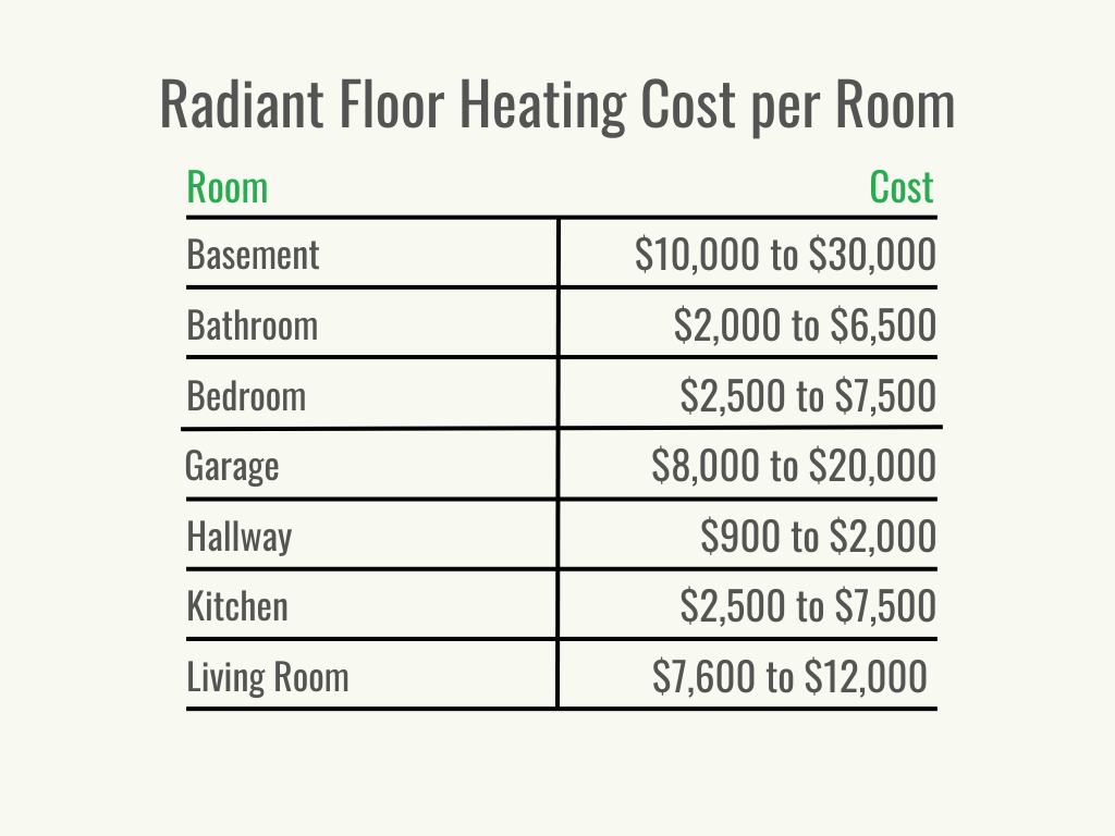 Visuel 3 - HomeAdvisor - Coût du chauffage par plancher radiant - Coût par service - Octobre 2023