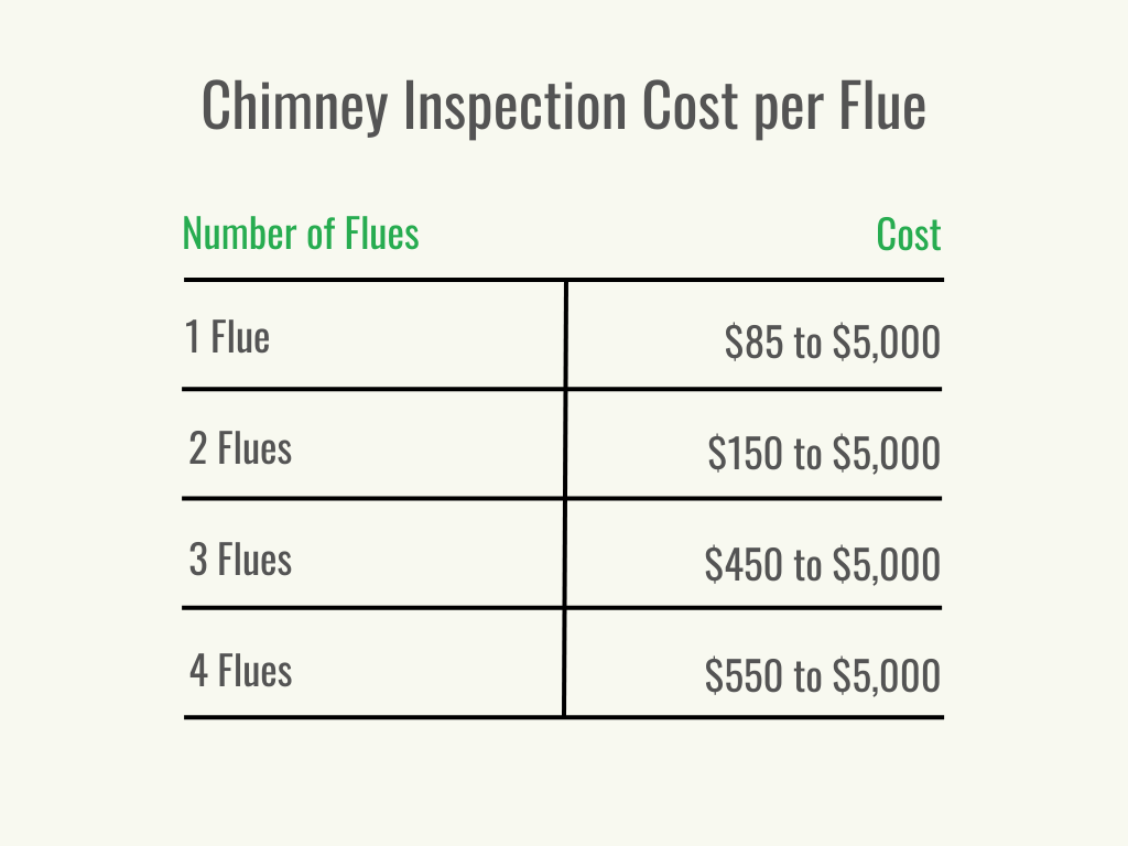 Visuel 2 - HomeAdvisor - Coût d'inspection de cheminée - Coût par service - Septembre 2023