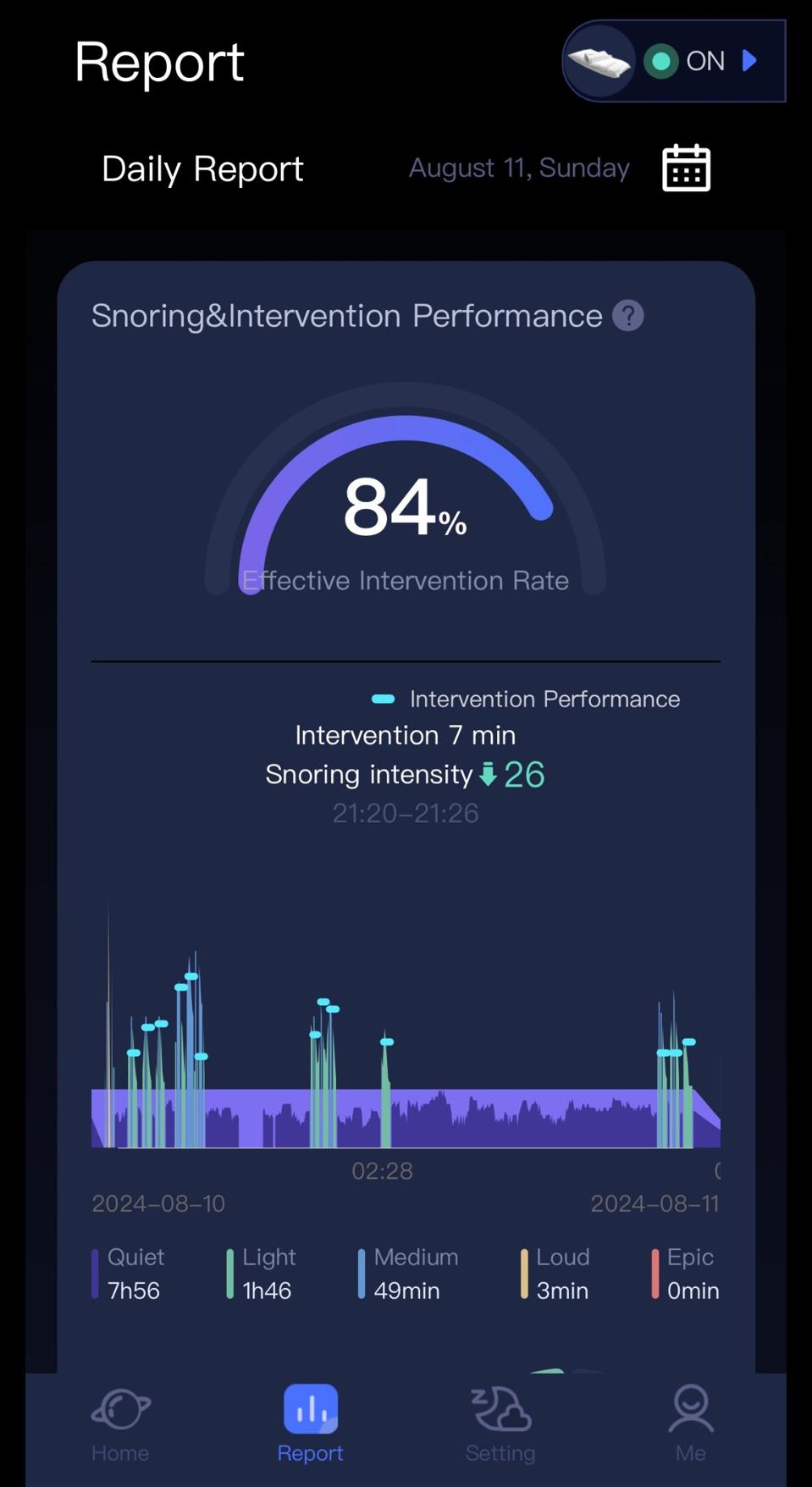 A screenshot of a daily report in the Nitetronic App.