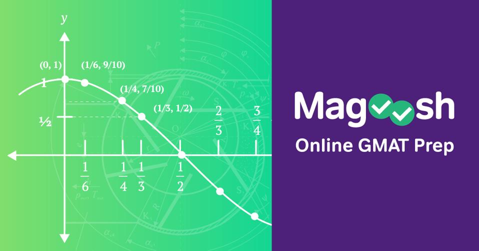 Magoosh Online GMAT Prep