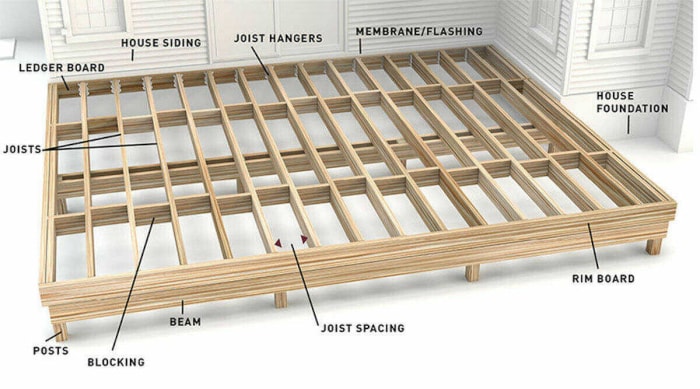 plans de terrasse