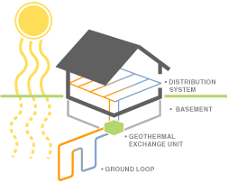 Tout ce que vous devez savoir sur les systèmes de chauffage géothermique