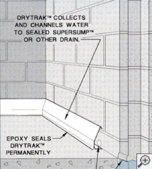 Drain de fondation pour sous-sol DryTrak