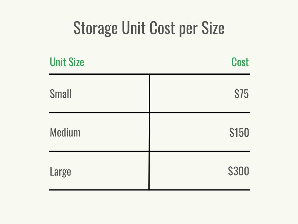 Visuel 2 - HomeAdvisor - Coût des unités de stockage - Coût par taille - Août 2023